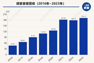 欧冠出场次数排行榜：C罗183次第1，梅西163次第3，拉莫斯升至第8